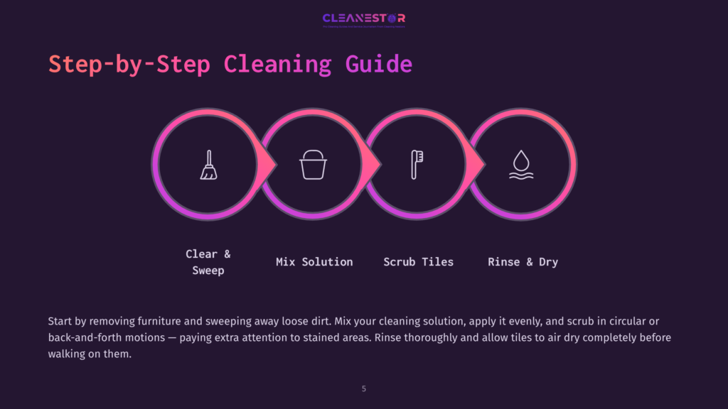 Step-By-Step Cleaning Guide Graphic From Cleanestor, Showing Four Circular Icons: Broom For &Quot;Clear &Amp; Sweep,&Quot; Bucket For &Quot;Mix Solution,&Quot; Toothbrush For &Quot;Scrub Tiles,&Quot; And Water Droplet For &Quot;Rinse &Amp; Dry.