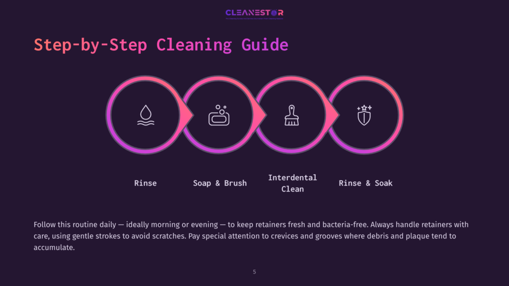 5 Step By Step Cleaning Guide 14 Step-By-Step Cleaning Guide For Retainers: Rinse, Soap &Amp; Brush, Interdental Clean, Rinse &Amp; Soak. The Guide Features Colorful Circular Icons Representing Each Step.