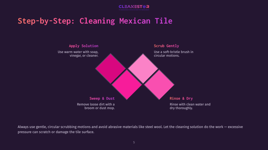Infographic Detailing How To Clean Mexican Tile: Apply Solution, Scrub Gently, Sweep &Amp; Dust, Rinse &Amp; Dry. Features A Step-By-Step Visual Guide With Pink Diamond Shapes.