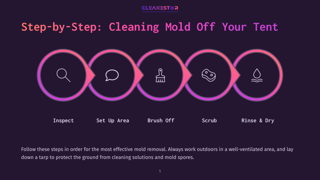 Step-By-Step Guide To Cleaning Mold Off A Tent: Inspect, Set Up Area, Brush Off, Scrub, And Rinse &Amp; Dry. Followed By Outdoor Cleaning Tips.