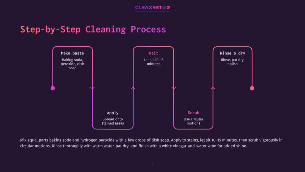 Step-By-Step Cleaning Process Infographic: Make Paste (Baking Soda, Peroxide, Dish Soap), Apply Paste, Wait 10-15 Minutes, Scrub With Circular Motions, Rinse &Amp; Dry (Pat Dry, Polish). Text Details Mixing Equal Parts Baking Soda And Hydrogen Peroxide With Dish Soap, Applying To Stains, Waiting, Scrubbing, And Rinsing With Warm Water And A Vinegar-Water Wipe.