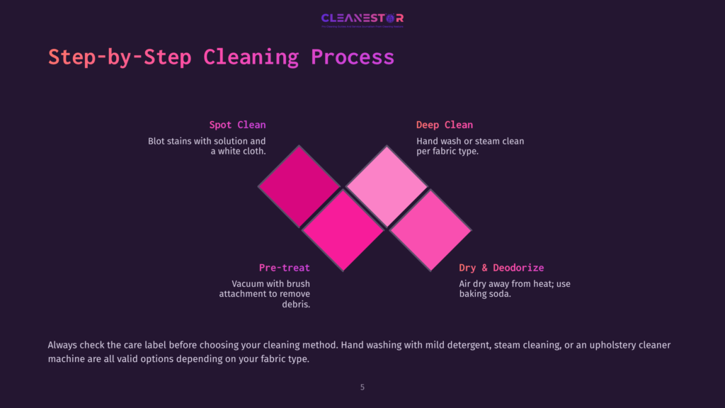 Step-By-Step Cleaning Process Infographic With Pink And Purple Diamond Shapes. Text Details Spotting, Pre-Treatment, Deep Cleaning, And Drying/Deodorizing Upholstery.