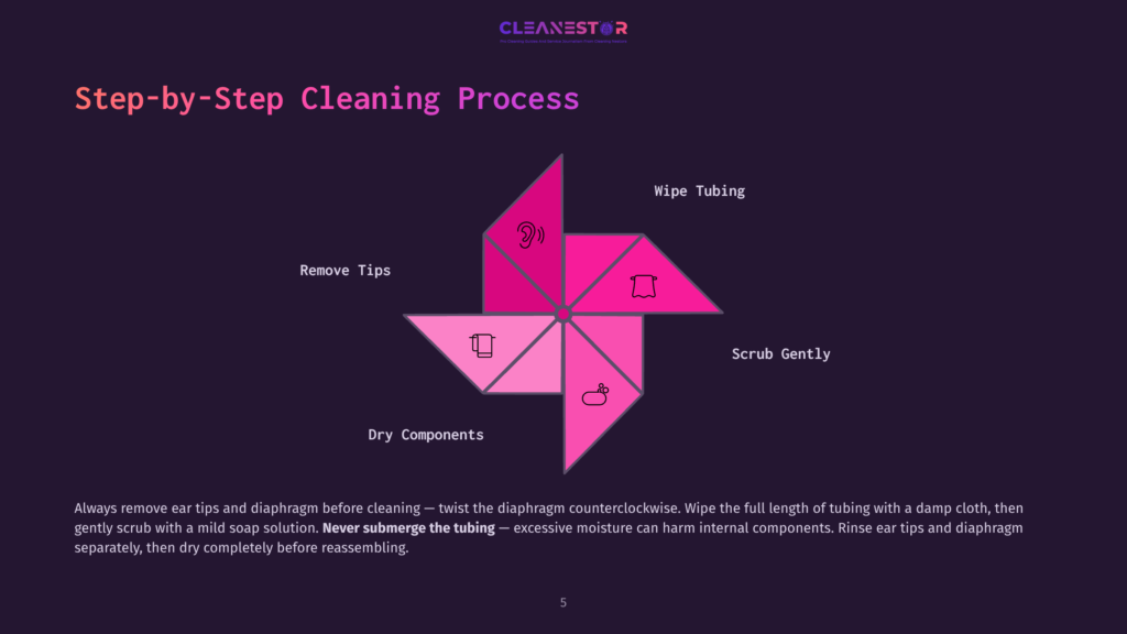 Step-By-Step Cleaning Process For Cleanestor Earbuds: Remove Ear Tips, Wipe Tubing, Scrub Gently, Dry Components. Detailed Instructions For Cleaning Earbuds.