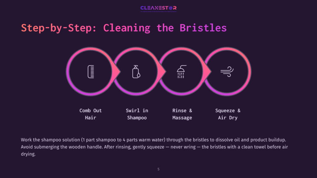 5 Step By Step Cleaning The Bristles Step-By-Step Guide To Cleaning Hairbrush Bristles: Comb Hair, Shampoo, Rinse, And Squeeze Dry. Includes Icons For Each Step. Text Explains How To Use Shampoo Solution.