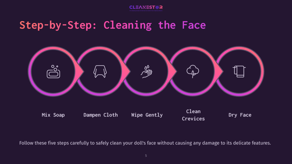Step-By-Step Guide To Cleaning A Doll&Amp;Apos;S Face: Mix Soap, Dampen Cloth, Wipe Gently, Clean Crevices, Dry Face. Illustrated With Icons In A Pink Gradient Circular Flow Chart On A Dark Purple Background.