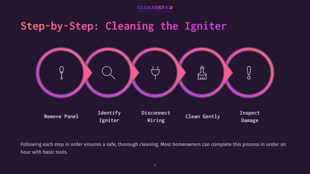 5 Step By Step Cleaning The Igniter Step-By-Step Guide To Cleaning An Igniter: Remove Panel, Identify Igniter, Disconnect Wiring, Clean Gently, Inspect Damage. This Infographic Shows The 5 Steps In A Circular Flow.
