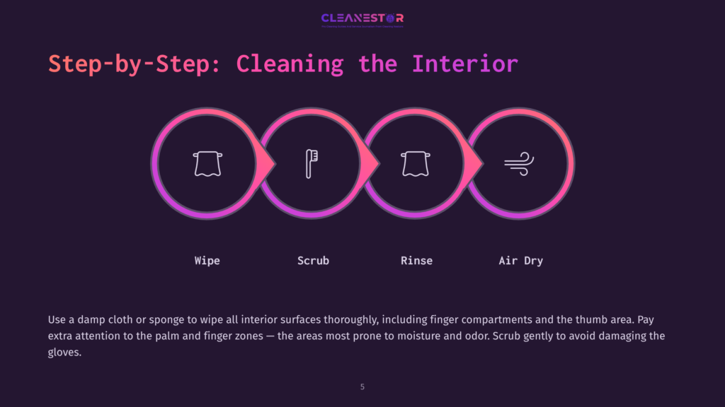 5 Step By Step Cleaning The Interior Step-By-Step Guide To Cleaning The Interior: Wipe, Scrub, Rinse, Air Dry. Icons Represent Each Cleaning Stage.