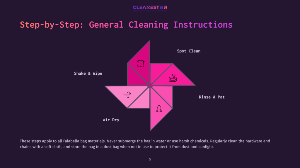 5 Step By Step General Cleaning Instructions Step-By-Step General Cleaning Instructions For Falabella Bags, Illustrated With A Pink And Purple Pinwheel Graphic Showing Icons For Shake &Amp; Wipe, Spot Clean, Rinse &Amp; Pat, And Air Dry. Text Reads &Quot;Cleanestor&Quot; And &Quot;Step-By-Step: General Cleaning Instructions&Quot;.