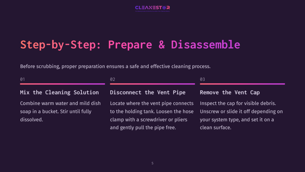 5 Step By Step Prepare And Disassemble Step-By-Step Guide To Preparing And Disassembling A Cleaning Device, Featuring Instructions On Mixing Cleaning Solutions, Disconnecting Vent Pipes, And Removing Vent Caps.