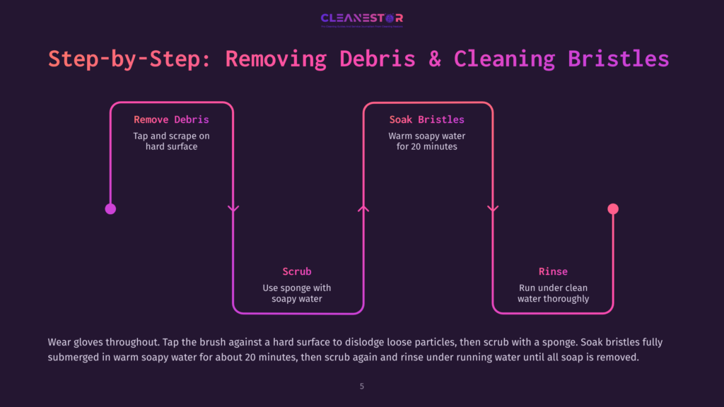 5 Step By Step Removing Debris And Cleaning Bristles Step-By-Step Guide To Cleaning Brush Bristles: Remove Debris, Scrub With Soapy Water, And Rinse. Includes Text From The Graphic And Visual Flow.