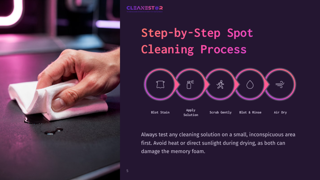 Step-By-Step Spot Cleaning Process Diagram With Icons For Blot Stain, Apply Solution, Scrub Gently, Blot &Amp; Rinse, And Air Dry. A Hand Holding A White Cloth Is Visible On The Left.