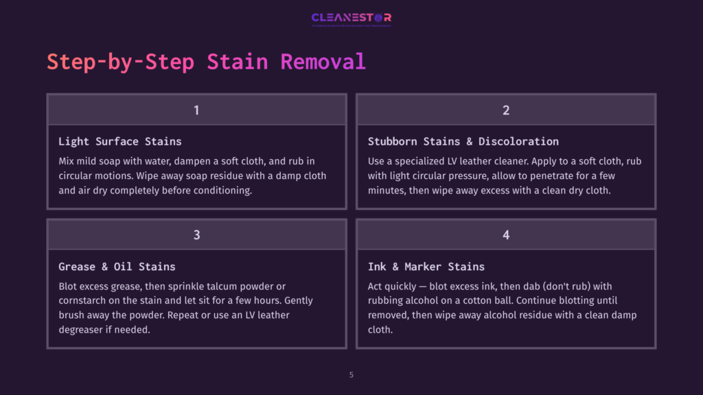 Infographic Detailing Step-By-Step Stain Removal For Leather, Covering Light Surface Stains, Stubborn Stains, Grease And Oil, And Ink And Marker Stains.