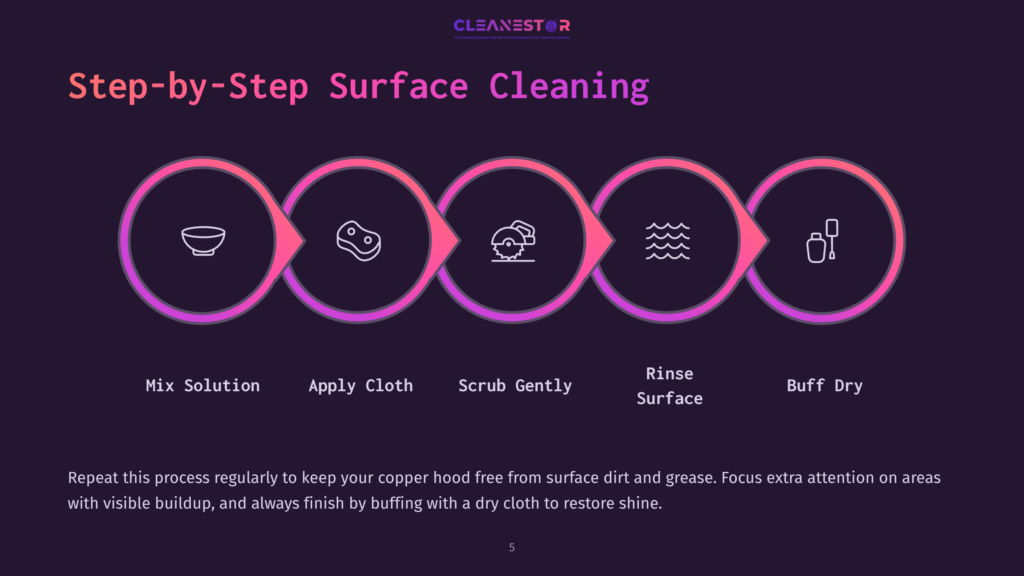 Step-By-Step Surface Cleaning Process Infographic: Mix Solution, Apply Cloth, Scrub Gently, Rinse Surface, Buff Dry. Cleanestor Logo At Top.