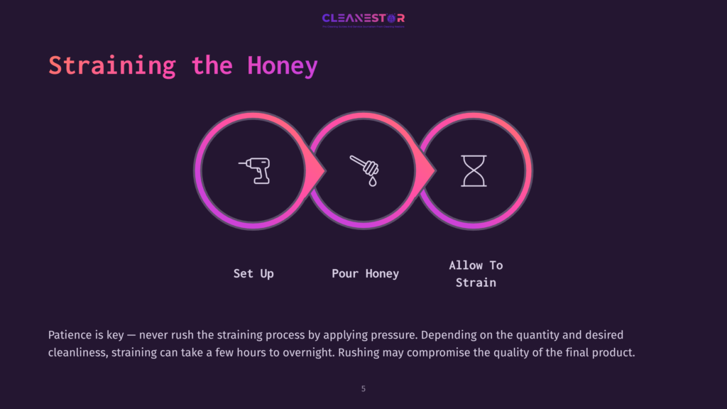 Infographic Illustrating The Three Steps Of Straining Honey: &Quot;Set Up&Quot; With A Drill Icon, &Quot;Pour Honey&Quot; With A Honey Dipper Icon, And &Quot;Allow To Strain&Quot; With An Hourglass Icon. The Text &Quot;Straining The Honey&Quot; Is Prominently Displayed.