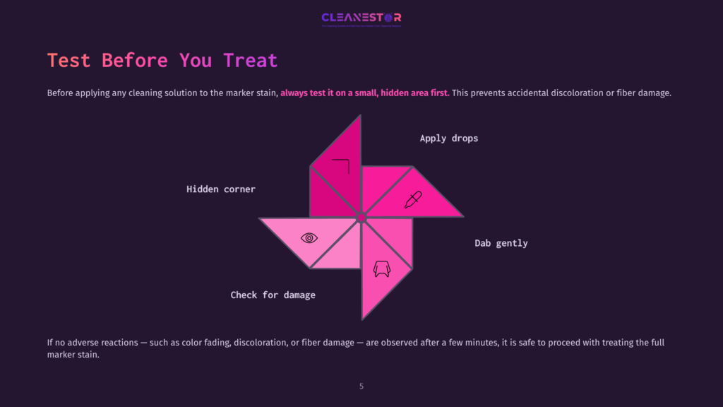 Diagram Illustrating The &Quot;Test Before You Treat&Quot; Cleaning Method: A Pink And Magenta Pinwheel Graphic With Instructions Like &Quot;Apply Drops,&Quot; &Quot;Dab Gently,&Quot; &Quot;Check For Damage,&Quot; And &Quot;Hidden Corner.