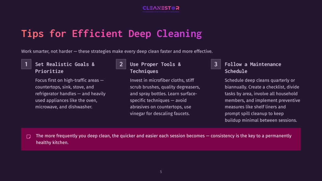 A Dark Purple Background With A Title &Quot;Tips For Efficient Deep Cleaning&Quot; And Three Numbered Tips: 1. Set Realistic Goals &Amp; Prioritize, 2. Use Proper Tools &Amp; Techniques, 3. Follow A Maintenance Schedule. A Callout Box At The Bottom Emphasizes Frequent Deep Cleaning For A Healthy Kitchen.