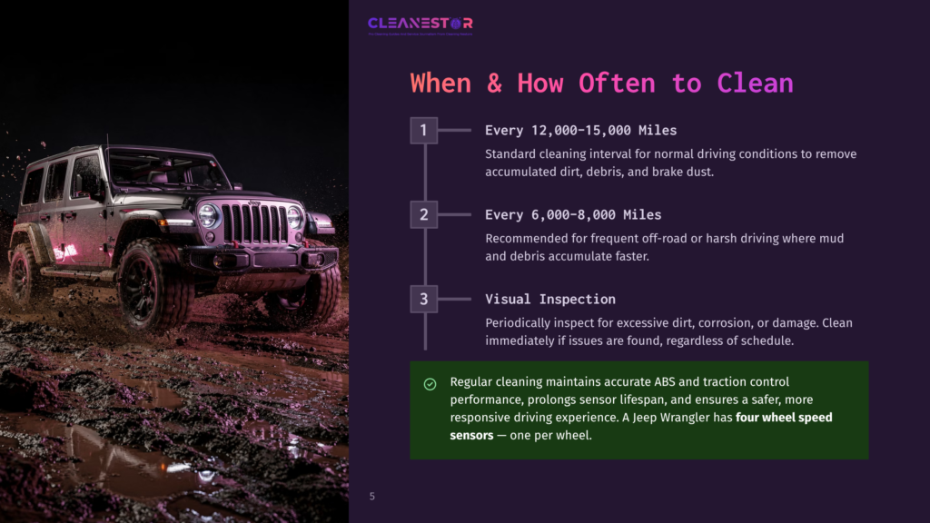 A Black Jeep Wrangler Covered In Mud And Pinkish-Red Mud Splatter Is Parked On A Muddy Road At Night, With Headlights On. Text Overlays Describe Cleaning Intervals: &Quot;Every 12,000-15,000 Miles,&Quot; &Quot;Every 6,000-8,000 Miles,&Quot; And &Quot;Visual Inspection.