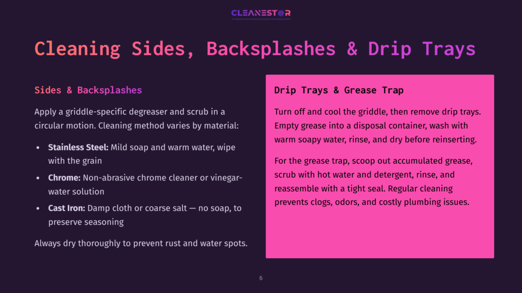 6 Cleaning Sides Backsplashes And Drip Trays Cleanestor Logo And Text Detailing Cleaning Methods For Sides, Backsplashes, And Drip Trays, Including Stainless Steel And Chrome Cleaning, And Grease Trap Cleaning Instructions.