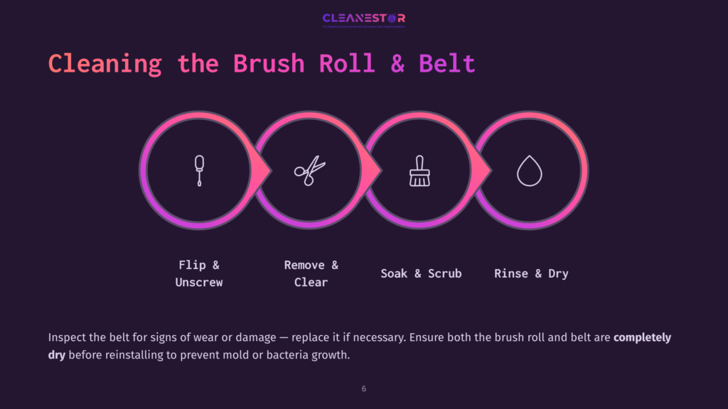 Infographic Showing The Four Steps To Cleaning A Brush Roll And Belt: Flip &Amp; Unscrew, Remove &Amp; Clear, Soak &Amp; Scrub, And Rinse &Amp; Dry. The Text &Quot;Cleaning The Brush Roll &Amp; Belt&Quot; Is Prominently Displayed.