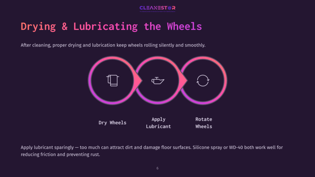 6 Drying And Lubricating The Wheels Graphic Illustrating The Process Of Drying And Lubricating Wheels: Dry Wheels, Apply Lubricant, Rotate Wheels. The Steps Are Shown In Three Interconnected Circles With Icons Representing Each Action.