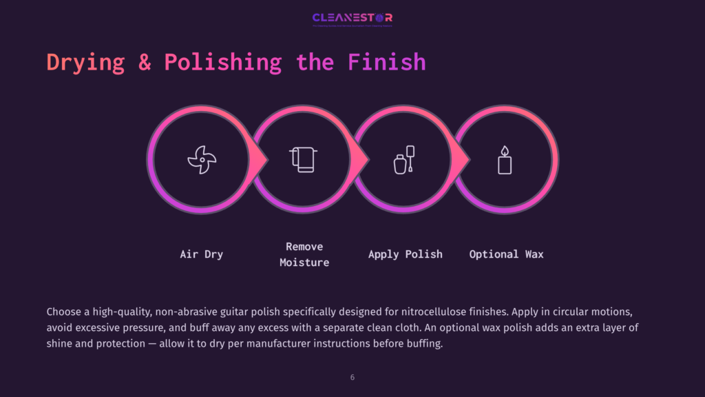 Infographic Detailing The Steps For Drying And Polishing A Guitar Finish: Air Dry, Remove Moisture, Apply Polish, Optional Wax. The Steps Are Represented By Circular Icons With Arrows Indicating A Process Flow.