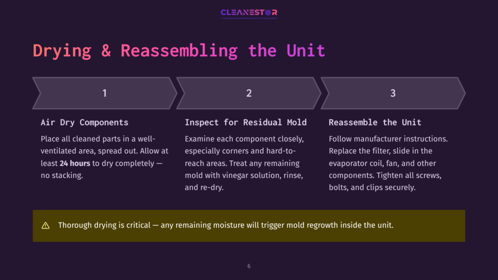 Diagram Detailing The Drying And Reassembling Of A Unit, With Steps 1, 2, And 3 Outlining Air Dry Components, Inspection For Residual Mold, And Reassembly Of The Unit, Emphasizing Thorough Drying.