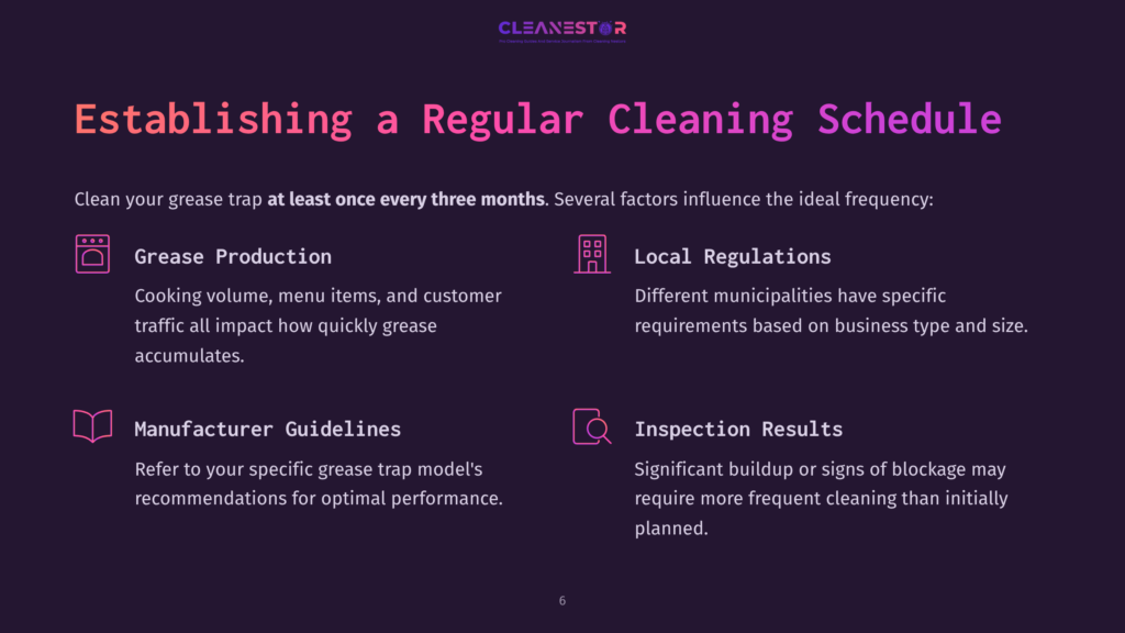 Infographic On A Dark Background Detailing Factors For Establishing A Regular Cleaning Schedule, Including Grease Production, Manufacturer Guidelines, Local Regulations, And Inspection Results.