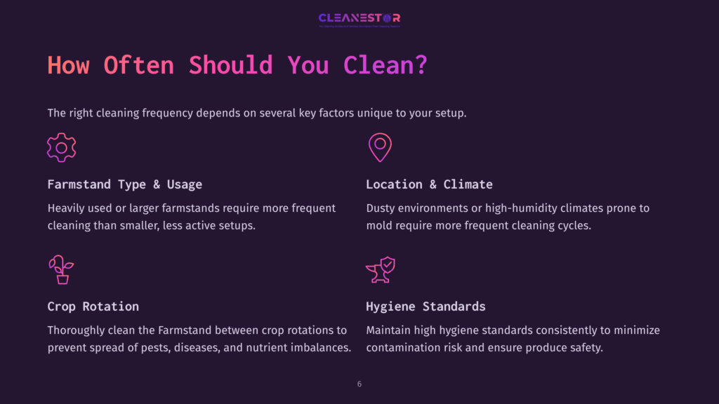 Infographic Detailing Factors Affecting Farm Cleaning Frequency: Farmstand Type, Location &Amp; Climate, Crop Rotation, And Hygiene Standards.