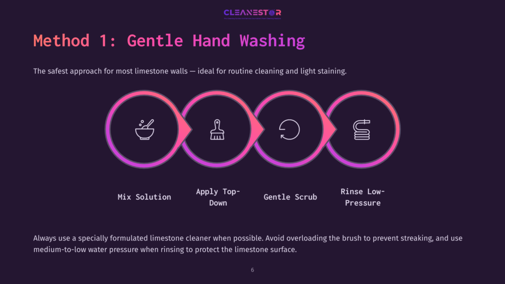 Infographic Detailing Method 1: Gentle Hand Washing For Limestone Walls, Showing Four Steps: Mix Solution, Apply Top-Down, Gentle Scrub, And Rinse Low-Pressure, With Icons For Each Step.