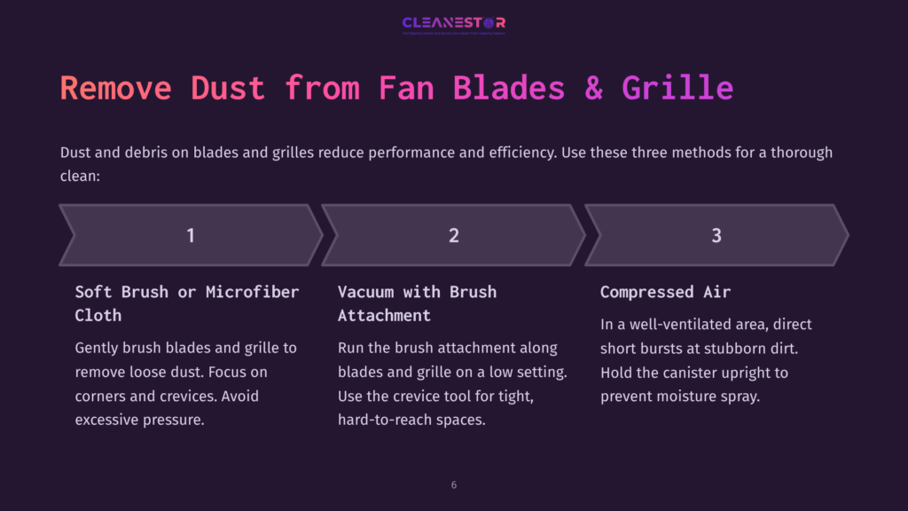 Three Steps To Remove Dust From Fan Blades And Grilles: 1. Soft Brush Or Microfiber Cloth, 2. Vacuum With Brush Attachment, 3. Compressed Air. Includes Detailed Instructions For Each Method.