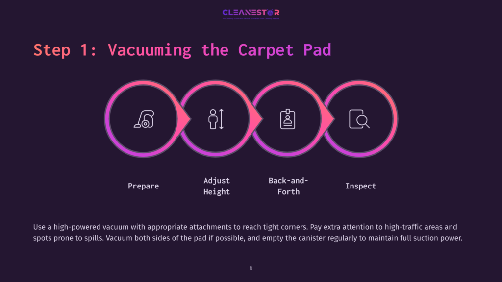 Step 1: Vacuuming The Carpet Pad. Four Circular Icons Represent Steps: Prepare, Adjust Height, Back-And-Forth, And Inspect. Text Advises Using A High-Powered Vacuum For Thorough Carpet Cleaning.