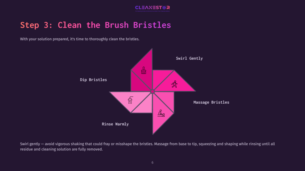 Step 3: Clean The Brush Bristles. A Diagram Illustrates Brush Cleaning Steps: Dip Bristles, Rinse Warmly, Massage Bristles, Swirl Gently, With A Central Pinwheel Design And Icons Representing Washing, Rinsing, And Swirling.