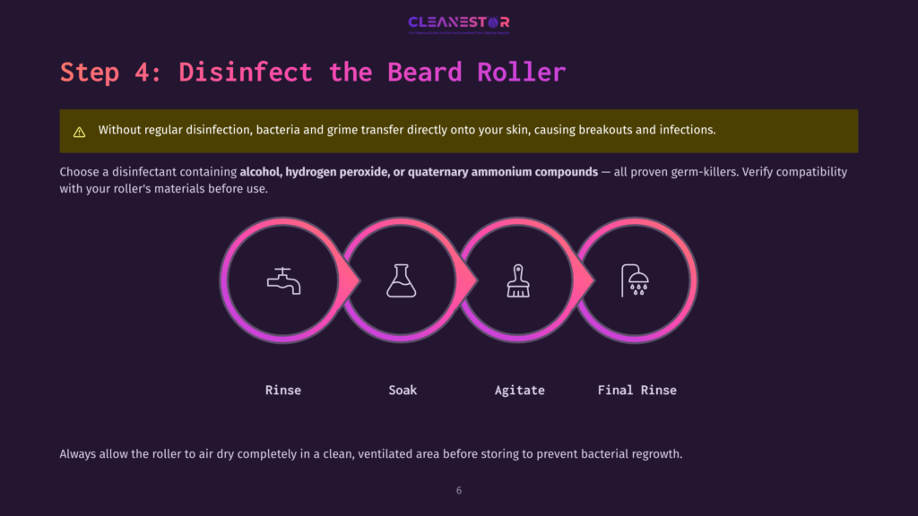 Step 4: Disinfect The Beard Roller. Infographic Shows A Four-Step Process: Rinse, Soak, Agitate, And Final Rinse, Using Icons For Each Step. The Background Is Dark Purple With Neon Pink Accents.