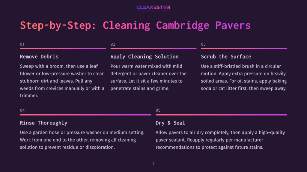 6 Step By Step Cleaning Cambridge Pavers Step-By-Step Guide To Cleaning Cambridge Pavers: Remove Debris, Apply Cleaning Solution, Scrub The Surface, Rinse Thoroughly, And Dry &Amp; Seal.