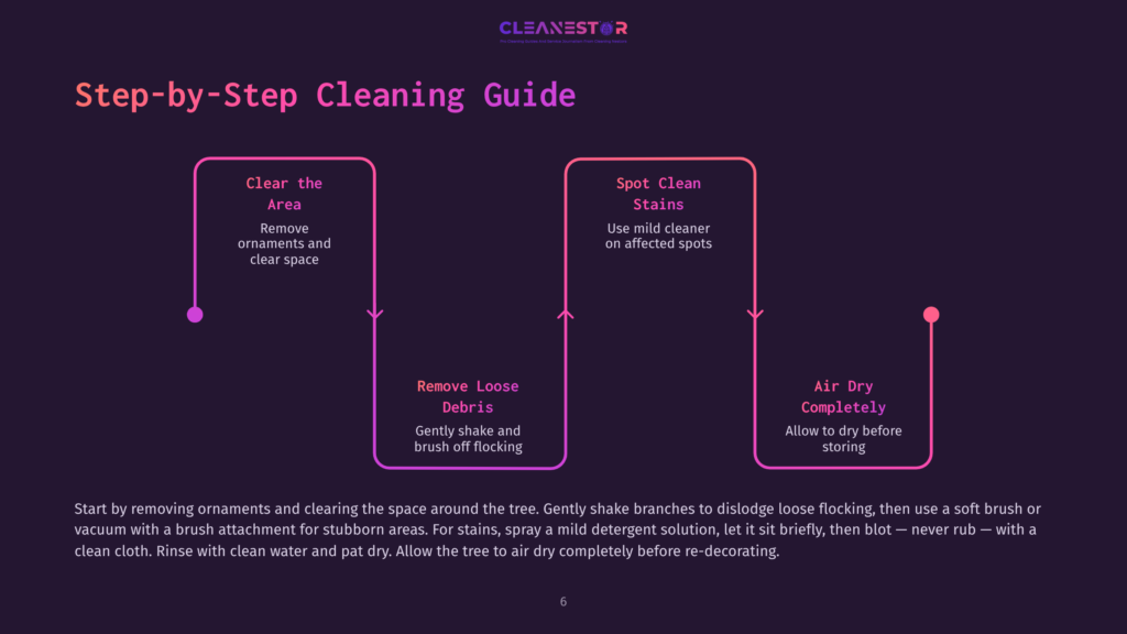 Step-By-Step Cleaning Guide For Artificial Christmas Trees. Includes Clearing The Area, Spot Cleaning Stains, Removing Loose Debris, And Air Drying.