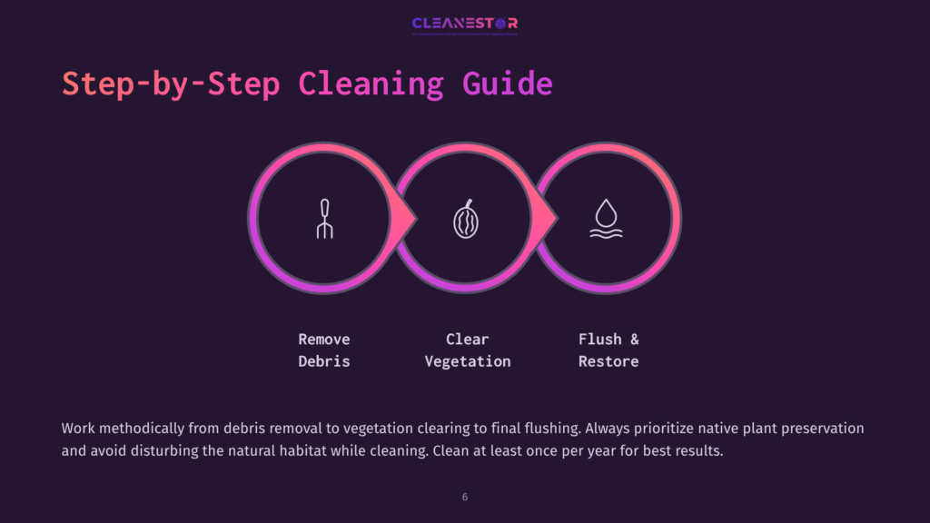 Step-By-Step Cleaning Guide Graphic With Three Circular Icons: Debris Removal, Vegetation Clearing, And Flushing/Restoring. Text Reads &Quot;Step-By-Step Cleaning Guide,&Quot; &Quot;Remove Debris,&Quot; &Quot;Clear Vegetation,&Quot; And &Quot;Flush &Amp; Restore.