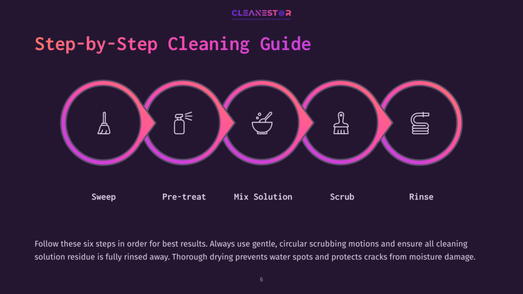 6 Step By Step Cleaning Guide 4 Step-By-Step Cleaning Guide With Icons For Sweep, Pre-Treat, Mix Solution, Scrub, And Rinse. The Guide Emphasizes Thorough Drying To Prevent Water Spots And Moisture Damage.