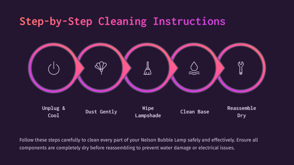 Step-By-Step Cleaning Instructions For A Nelson Bubble Lamp: Unplug &Amp; Cool, Dust Gently, Wipe Lampshade, Clean Base, Reassemble Dry. The Instructions Are Displayed In A Colorful, Circular Infographic.