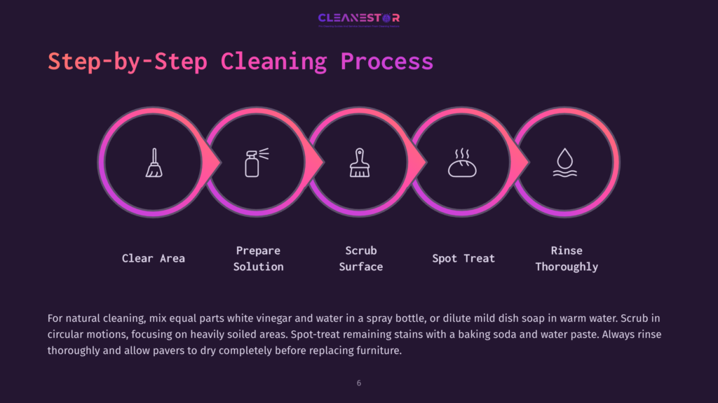 Step-By-Step Cleaning Process Infographic: Clear Area, Prepare Solution, Scrub Surface, Spot Treat, Rinse Thoroughly. Includes Icons For Each Step And A Description Of Natural Cleaning Methods.