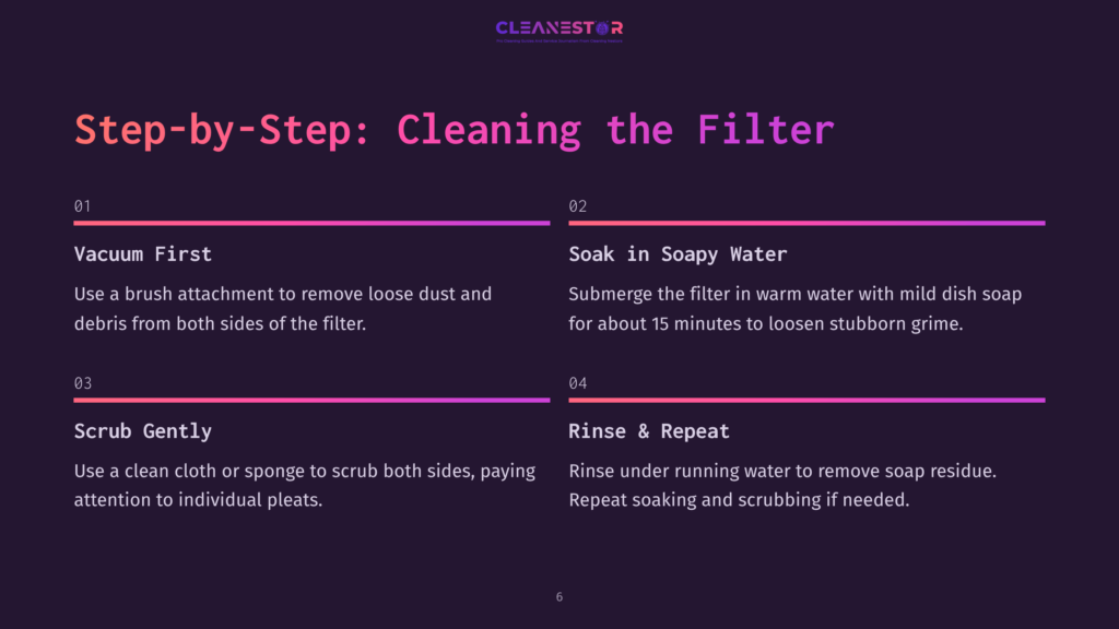 Step-By-Step Guide To Cleaning A Filter: Vacuum First, Then Soak In Soapy Water, Scrub Gently, And Rinse And Repeat. The Image Displays Four Numbered Steps With Corresponding Text Instructions.