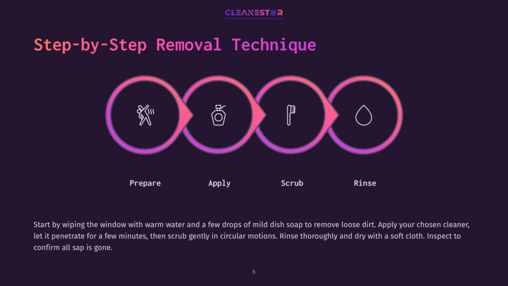 Step-By-Step Window Cleaning Removal Technique: Prepare, Apply, Scrub, Rinse. This Graphic Illustrates A Four-Stage Process For Removing Sap From Windows Using Warm Water, Mild Soap, And A Soft Cloth.