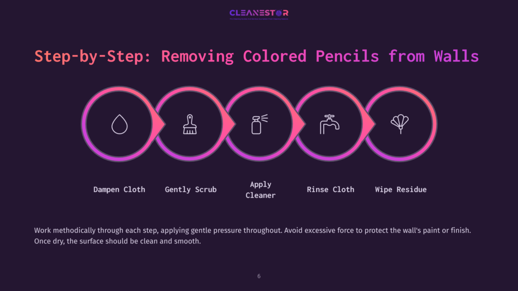 Step-By-Step Guide To Removing Colored Pencil From Walls: Dampen Cloth, Gently Scrub, Apply Cleaner, Rinse Cloth, Wipe Residue. Text On Image: Cleanestor, Pro Cleaning Services And Information About Cleaning Solutions.