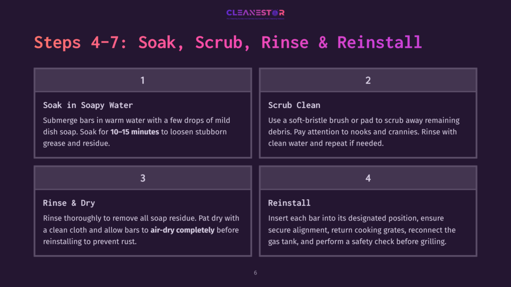 Infographic Detailing Steps 4-7 For Cleaning A Grill: Soak, Scrub, Rinse, And Reinstall. Each Step Has A Number And Instructions.