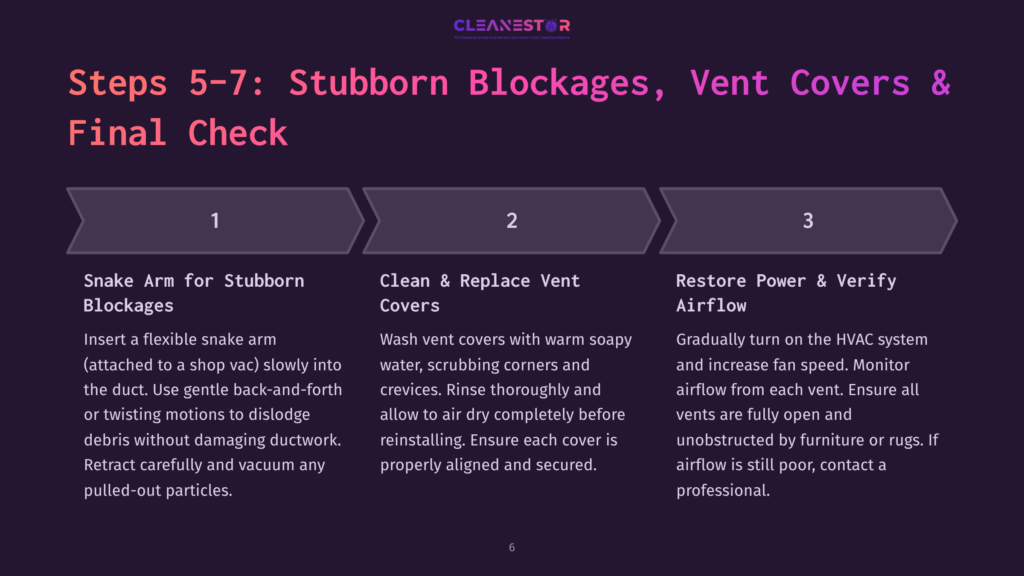 Steps 5-7 For Clearing Stubborn Blockages In Hvac Ducts: Snake Arm For Blockages, Clean &Amp; Replace Vent Covers, And Restore Power &Amp; Verify Airflow. The Graphic Shows Three Numbered Steps With Descriptions.