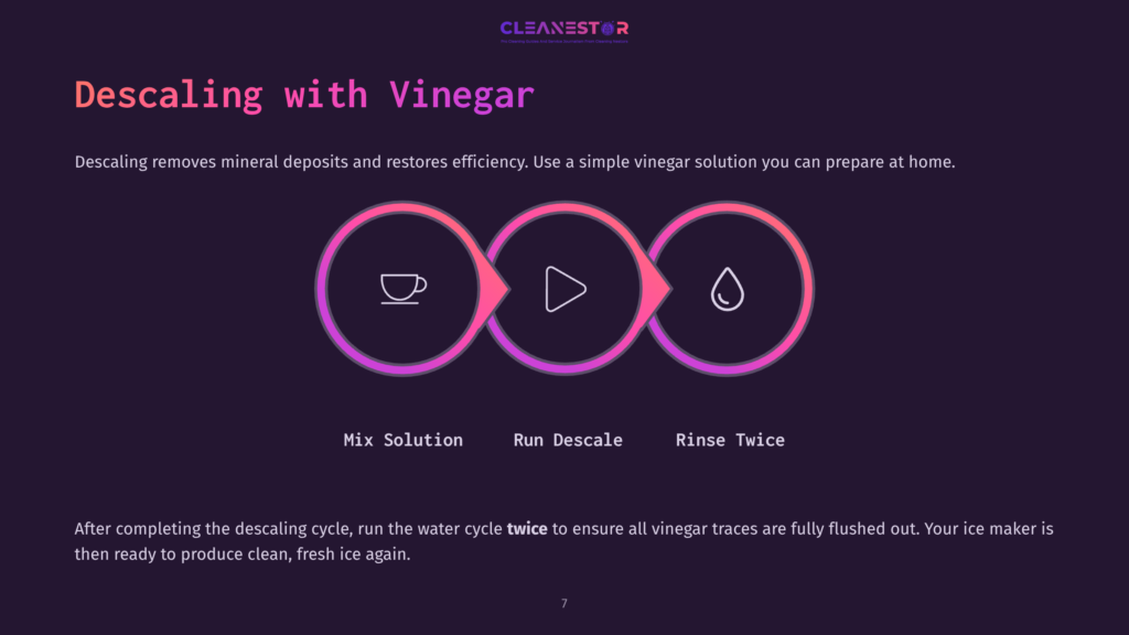 Diagram Illustrating The Three Steps Of Descaling An Ice Maker With Vinegar: Mix Solution, Run Descale, And Rinse Twice, With Icons Representing Each Step. Text Reads &Quot;Descaling With Vinegar.