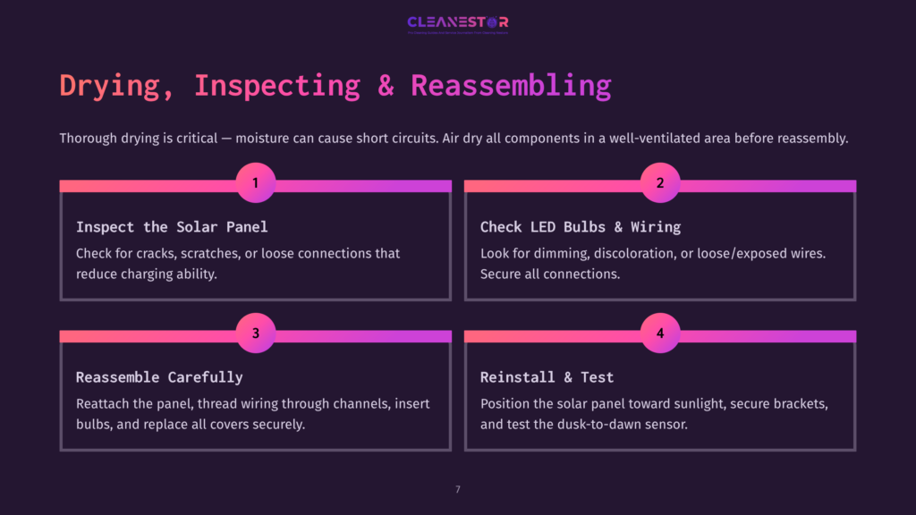 7 Drying Inspecting And Reassembling 1 Infographic Titled &Quot;Drying, Inspecting &Amp; Reassembling&Quot; With Four Numbered Steps: 1. Inspect The Solar Panel, 2. Check Led Bulbs &Amp; Wiring, 3. Reassemble Carefully, 4. Reinstall &Amp; Test. Instructions For Each Step Are Provided.