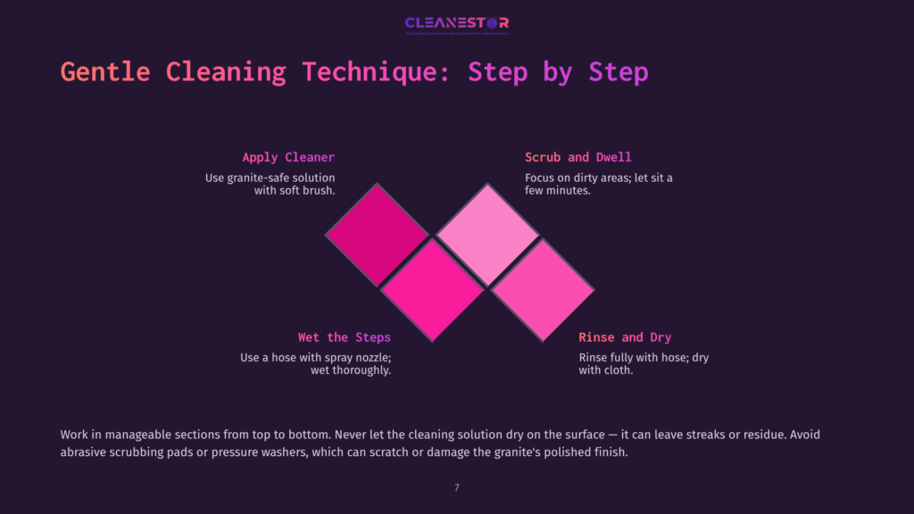 Diagram Illustrating Gentle Cleaning Techniques For Granite, Showing Steps: Apply Cleaner, Scrub And Dwell, Wet The Steps, And Rinse And Dry. The Steps Are Presented With Colorful Diamond Shapes And Accompanying Text Instructions.
