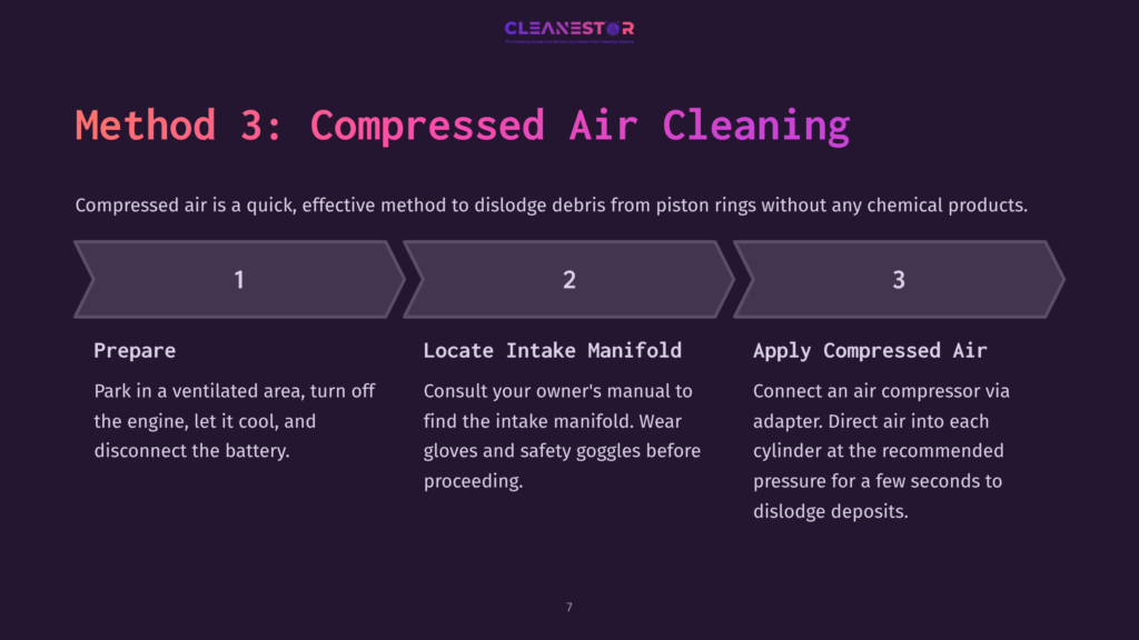 7 Method 3 Compressed Air Cleaning Method 3: Compressed Air Cleaning. Steps: 1. Prepare (Park In Ventilated Area, Turn Off Engine, Let Cool, Disconnect Battery). 2. Locate Intake Manifold (Consult Owner'S Manual, Wear Gloves And Safety Goggles). 3. Apply Compressed Air (Connect Compressor, Direct Air Into Manifold For A Few Seconds).