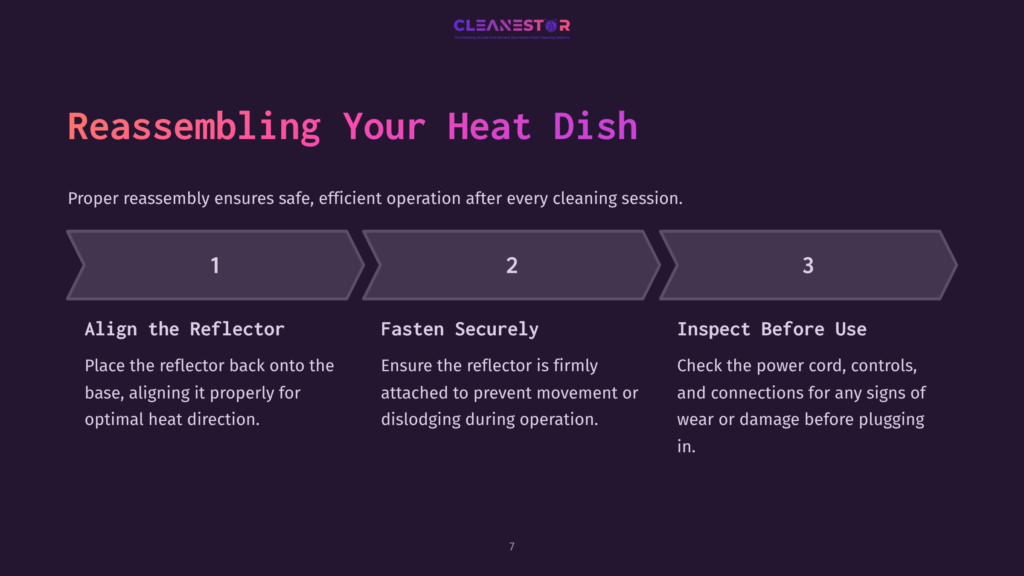 Diagram Showing How To Reassemble A Heat Dish, With Steps: 1. Align The Reflector, 2. Fasten Securely, 3. Inspect Before Use. Text Explains Proper Reassembly For Safe Operation.