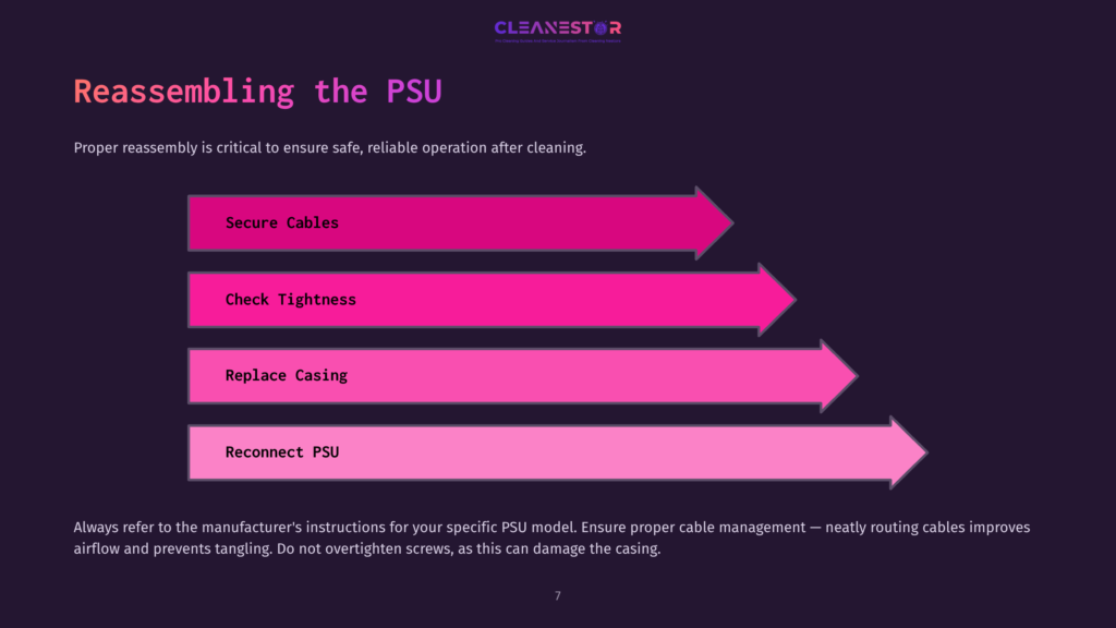 Flowchart Illustrating The Steps For Reassembling A Psu: Secure Cables, Check Tightness, Replace Casing, Reconnect Psu. The Text &Quot;Cleanestor&Quot; Is At The Top.